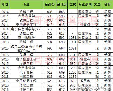 北京邮电大学报考志愿专业指导,北京邮电勋哥