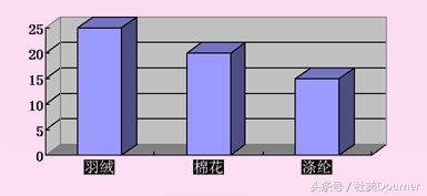 怎样选购优质的内增高鞋,怎样选购优质的榴莲