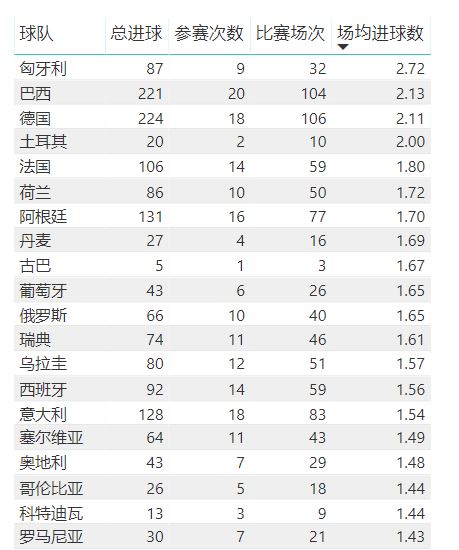 14年世界杯德国7-1巴西上半场比分,世界杯百大进球里瓦尔多