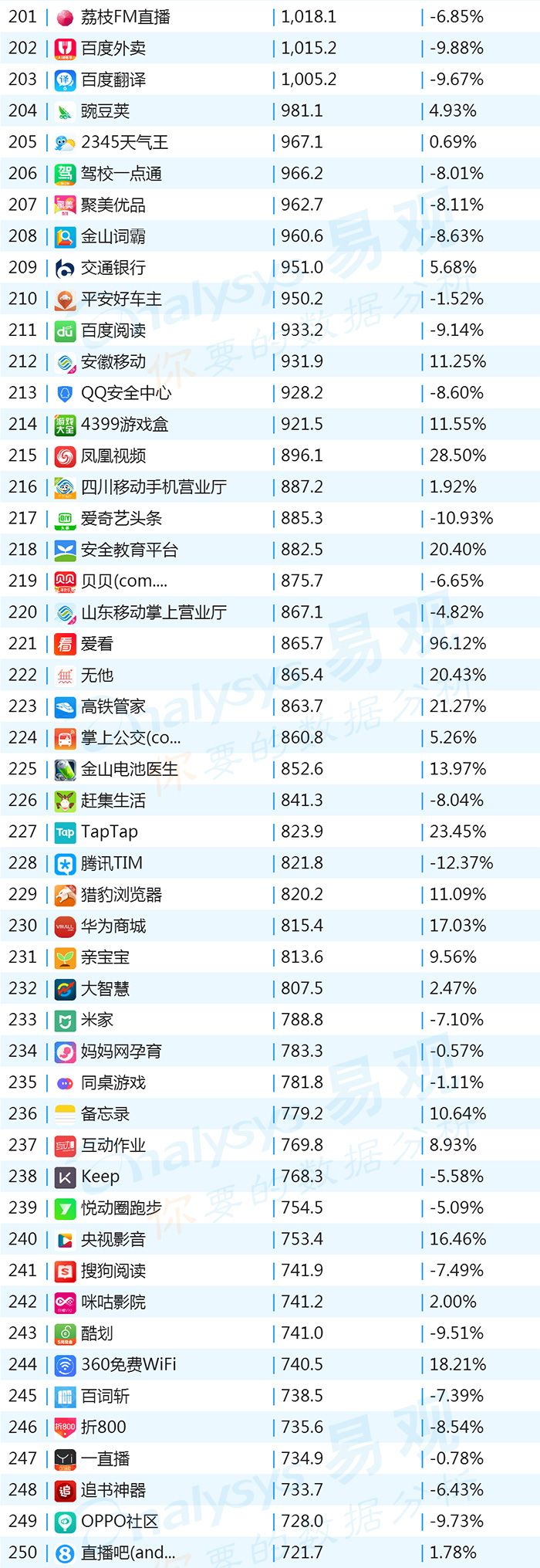 排名上升最快的炒股软件,最新排名前十的股票软件
