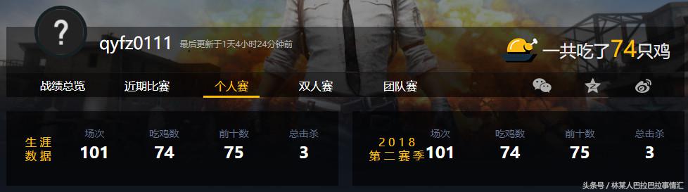 绝地求生亚服新赛季排名,绝地求生亚服前20排行榜