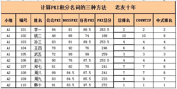 excel运用高级筛选,excel怎么用函数RANK计算优秀率