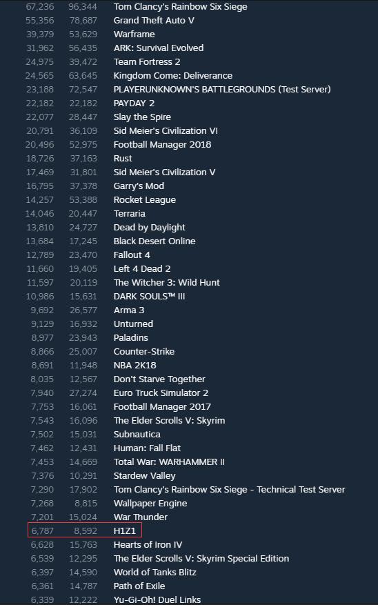 吃鸡h1z1免费版,吃鸡h1z1狙击枪