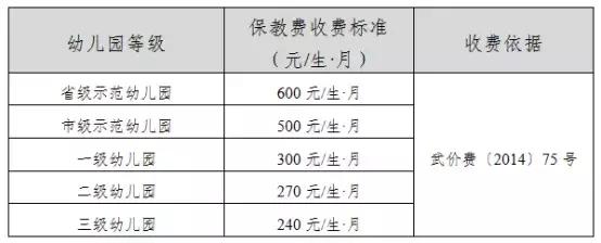 2023年武汉学校收费一览表,湖北省严查学校违法收费