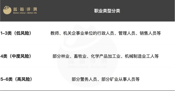 2022重大疾病保险推荐,2020版重大疾病保险