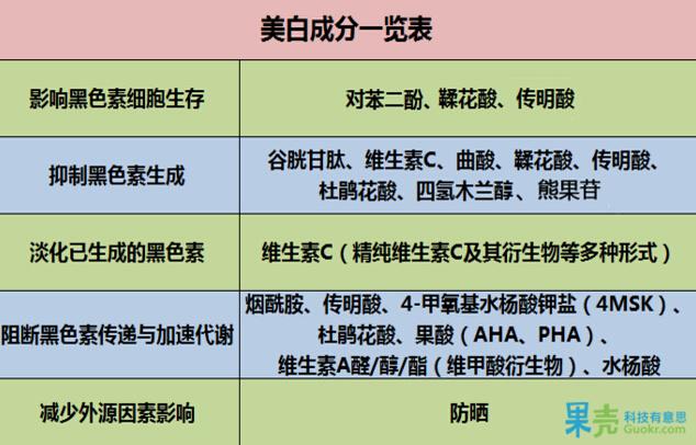 混干黄皮美白抗老精华,适合32岁混干性黄皮有斑的精华