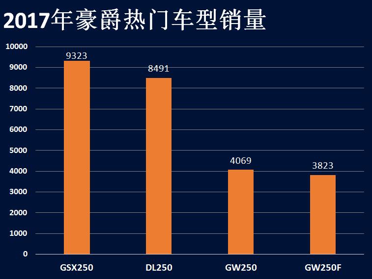 占据眼球的明星车型销量究竟如何,旗下4款明星车型销量