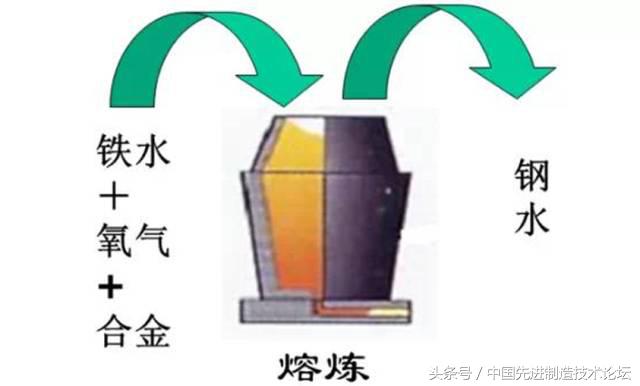 全套模具钢材大全,进口模具钢高硬度耐磨