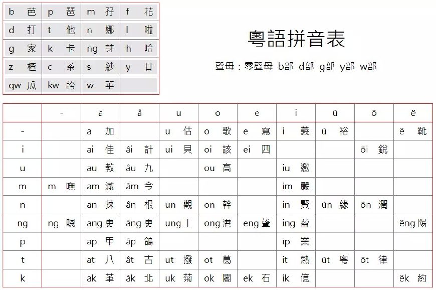 粤语歌有什么力量,粤语歌的魅力所在