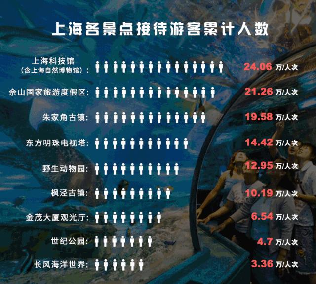 上海新年一定要去的地方,过年上海去哪玩好又便宜又好玩