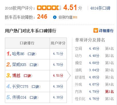 2017年吉利博越的优点和缺点,最新吉利博越哪一款卖得最好