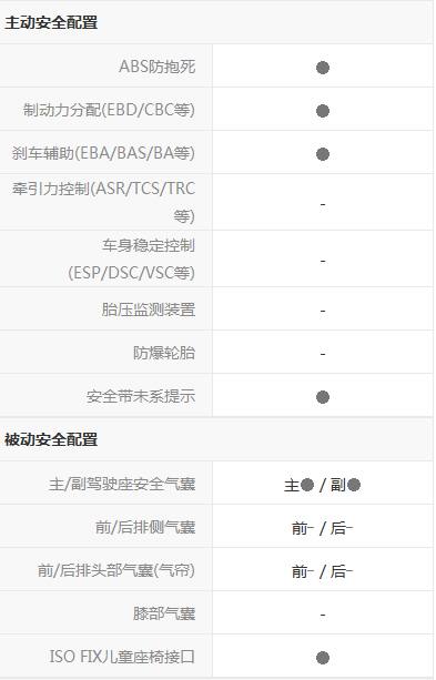 启辰d50对比轩逸发动机,启辰d50和东风日产的区别