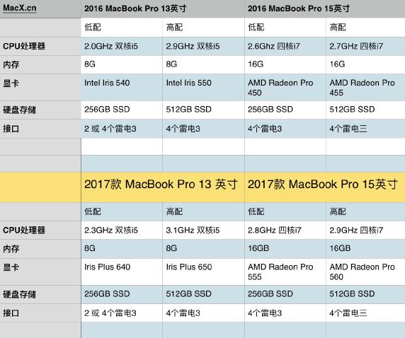 要修图下载什么软件,修图买哪款mac