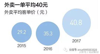 肯德基和麦当劳哪个送餐更赚钱,肯德基和麦当劳外卖谁最快