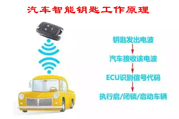 汽车智能钥匙没电了，我们怎么做才能打开车门、启动发动机？