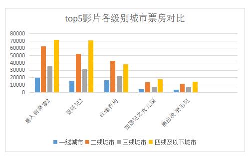 67.58亿春节档票房被谁分了 (论春节档电影票房上升的原因)