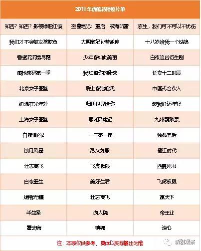 优酷不是背靠阿里吗,背靠阿里大文娱的优酷