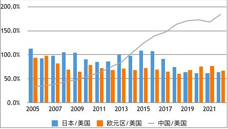 人民币汇率5个核心问题,汇率的决定因素与人民币展望