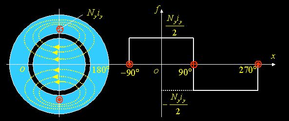 三相合成磁势基波是如何转起来的?