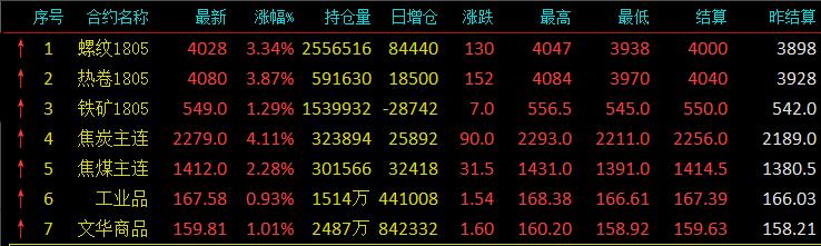 钢坯涨破3200钢价或仍有上涨空间,钢坯突降连涨结束钢价后市怎么看