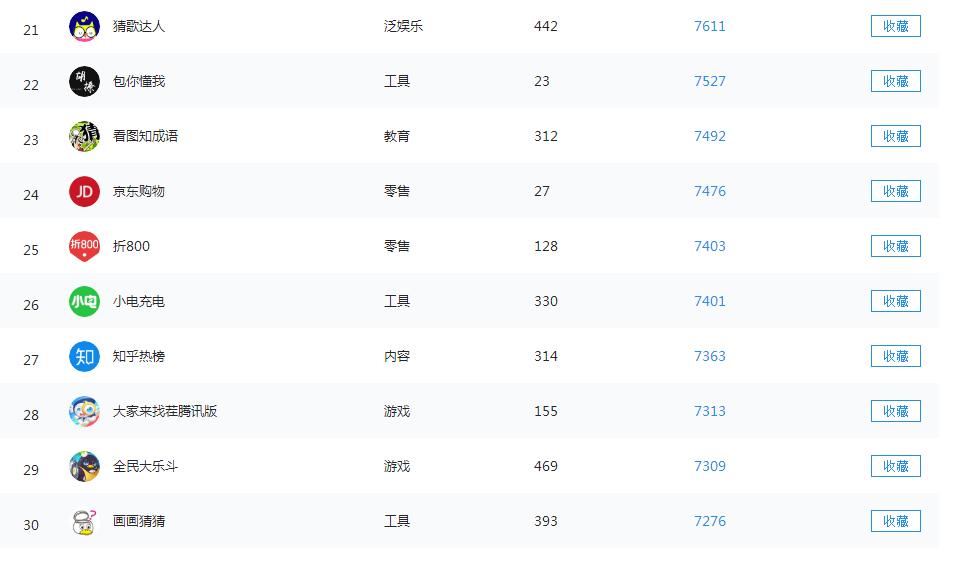 上周小程序热度榜——你是否只知道《跳一跳》呢？