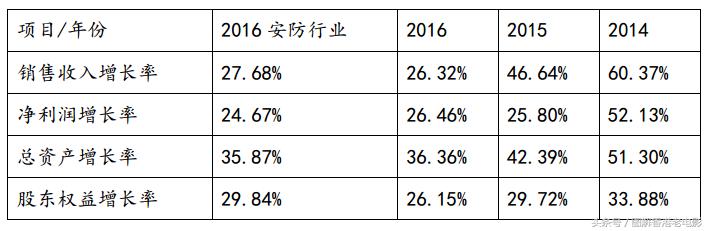 【慕容公子羽】基本面如何分析？待我手把手举例教你