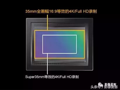 深度分析A7M3视频性能，或成为索尼目前最高4K质量的全画幅相机