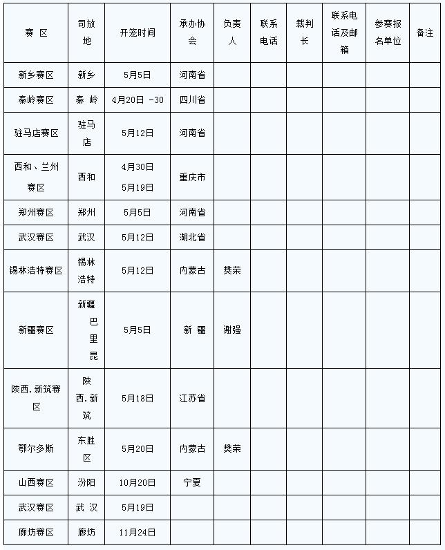2018信鸽中国杯比赛,2018信鸽冠军赛情况
