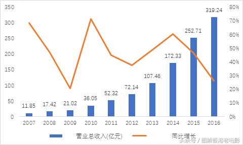 【慕容公子羽】基本面如何分析？待我手把手举例教你