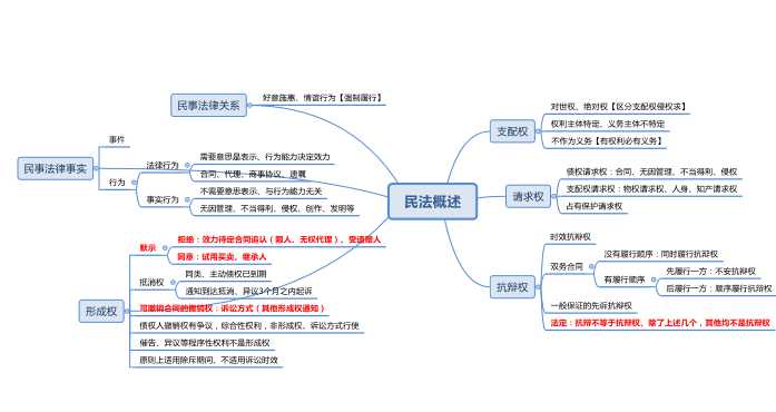 在职0基础一次通过法考的建议,在职备考千道题才131分过实务