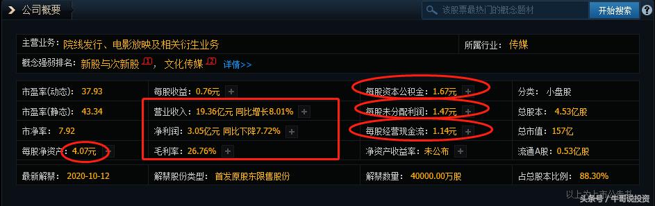 股票投资从新手到高手怎么操作,如何从股市小白进阶为投资高手