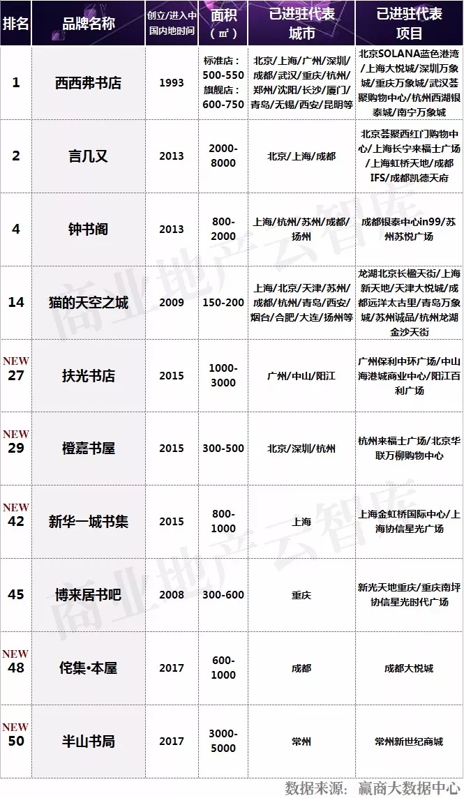 新文创产品有哪些,新文创破局之路