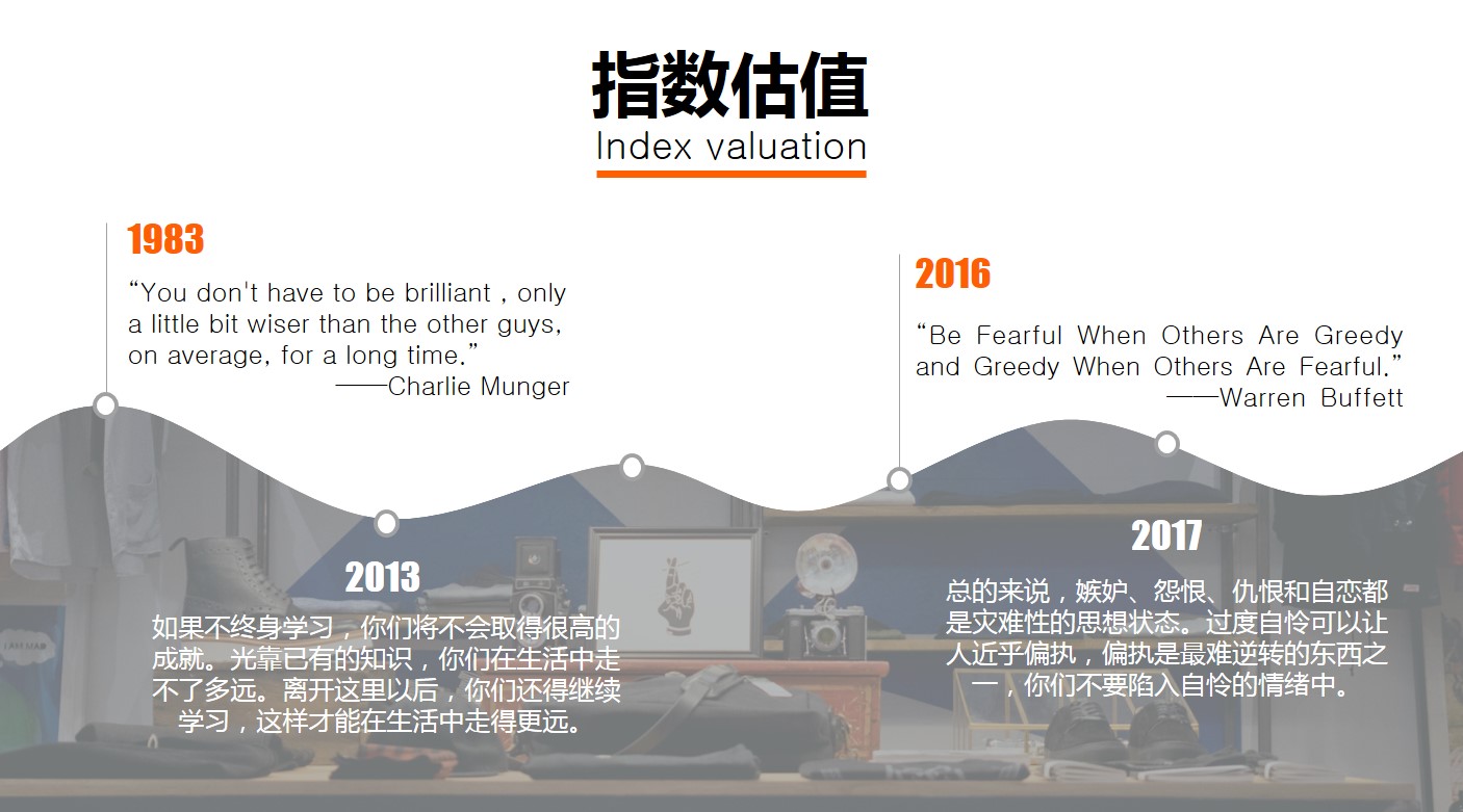 7月16日精选指数估值,三大指数估值分析