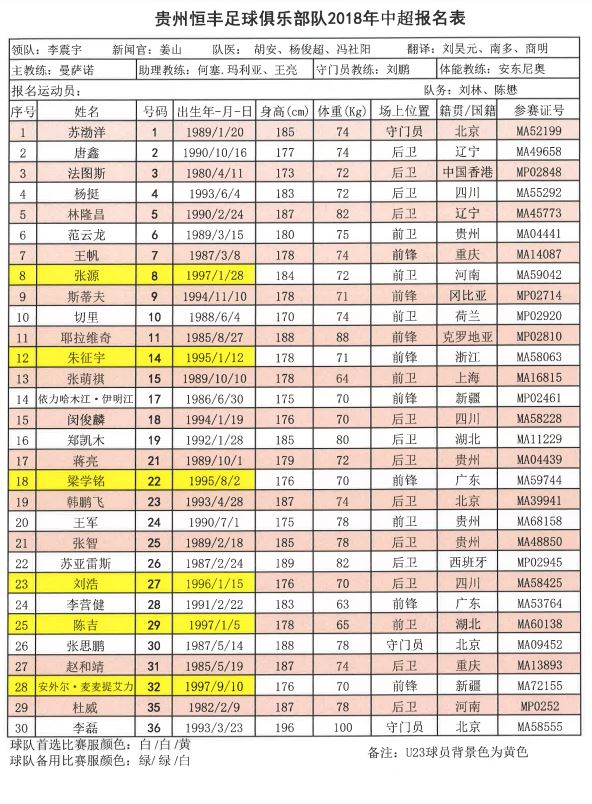 2018中超联赛十六强名单,中超第一支降薪队名单
