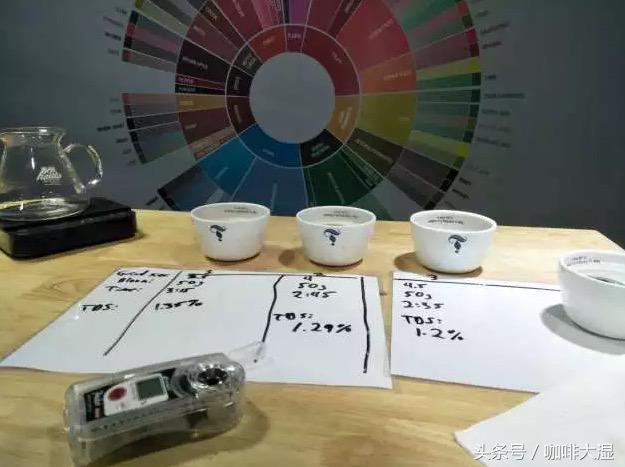 零基础弄咖啡,手冲咖啡的正确步骤