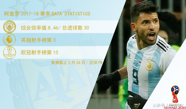 2018年世界杯阿根廷梅西帽子戏法,世界杯梅西巡礼