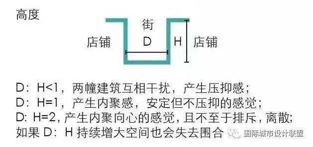 太古里街区效果图,经典block街区设计