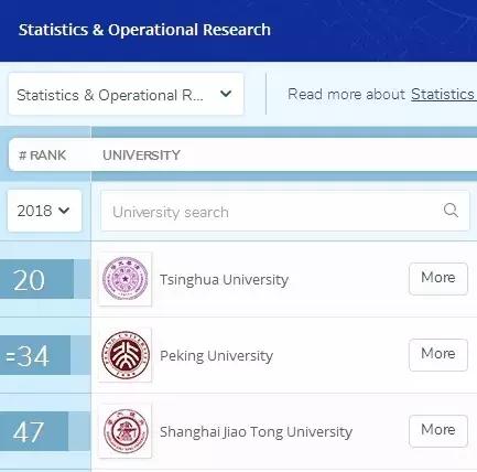 北京大学qs排名多少,北京大学经管专业