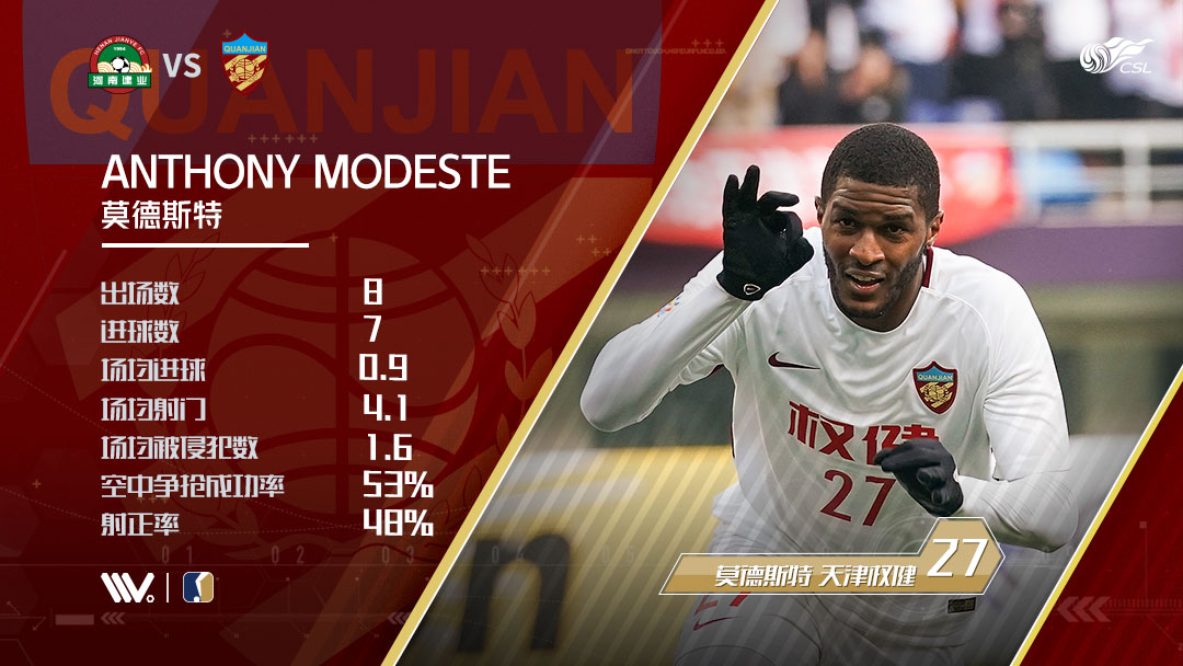 2020中超第八轮河南建业vs大连人,中超2018年30轮建业对阵