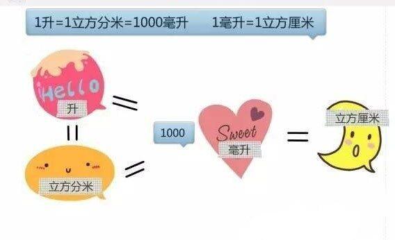 一年级到六年级所有公式单位换算,换算单位所有公式小学四年级上册