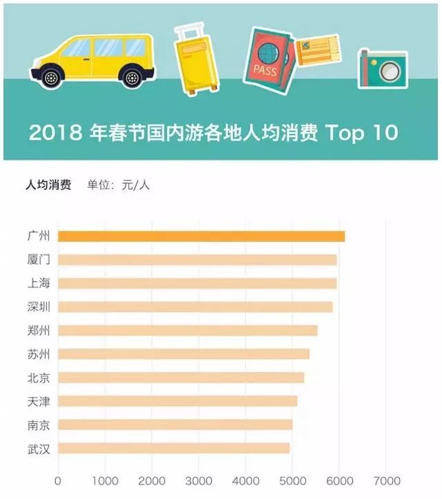 数说旅游,春节旅游费用为什么高