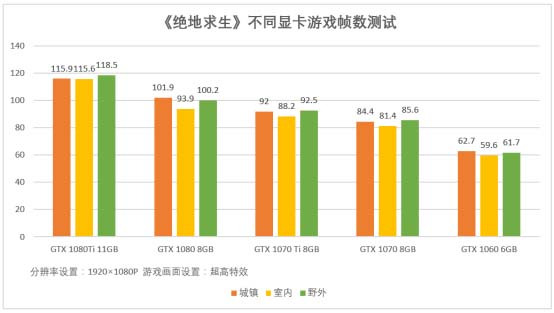 绝地求生高画质需要什么配置,绝地求生5k超详细配置