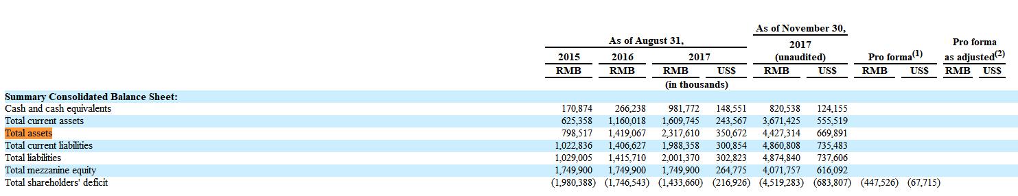 【解读】精锐教育冲刺美股：2017财年净利率11.8%，赶超好未来？