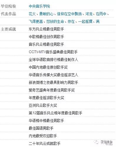 北京丰台出了什么名人,丰台都有哪些名人