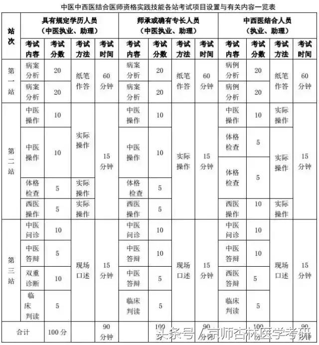2018医师考试成绩,2018医师处方权考试题