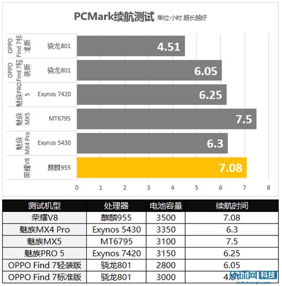 荣耀v83d全景演示,荣耀v8游戏实测