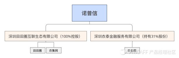 农业互联网,农业互联网估值