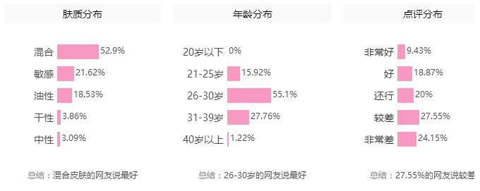 战痘记|杨幂AB不起痘？别逗了，人家只是会祛痘而已！