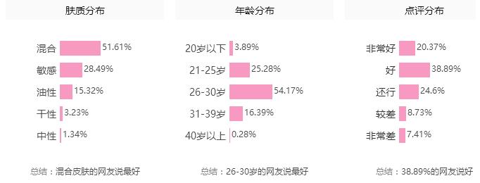 战痘记|杨幂AB不起痘？别逗了，人家只是会祛痘而已！