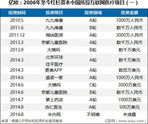 收益较好的医疗健康基金,医疗基金龙头基金